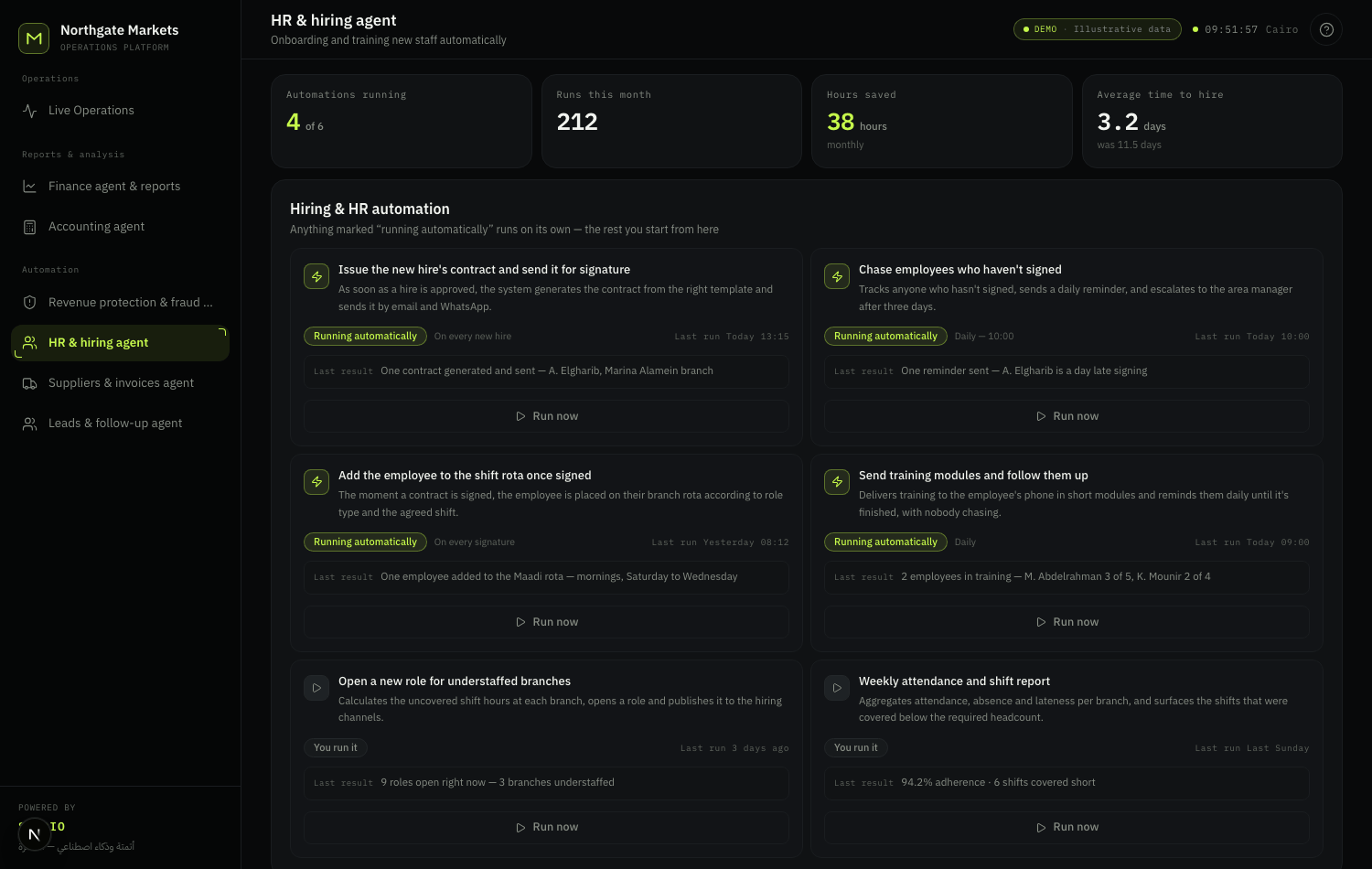 HR automation board with six automations, four running unattended, each showing its last run and result.
