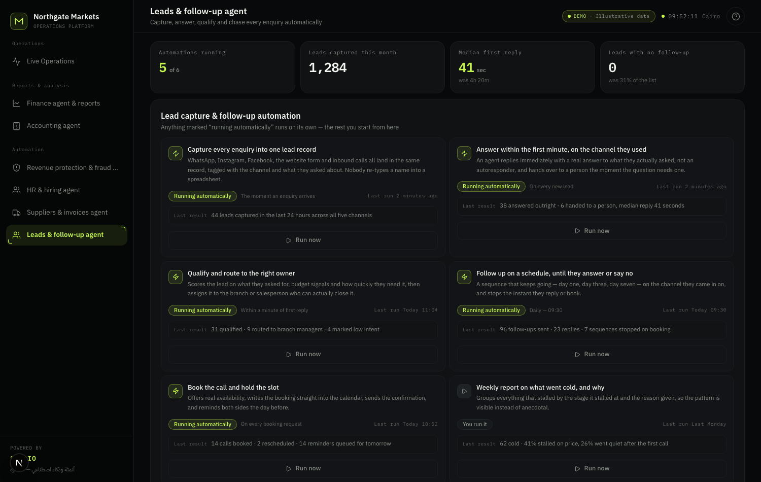 Leads and follow-up automation board: capture, first-minute reply, qualification and routing, scheduled follow-up and booking, each running unattended with its last result.