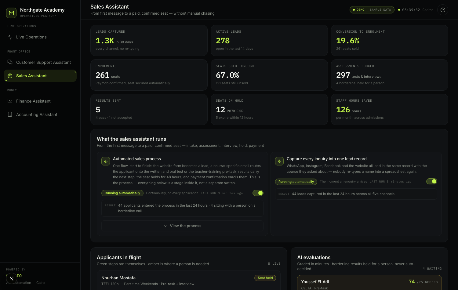 Sales screen: captured leads, conversion and enrolments, above an automated end-to-end sales process marked running automatically.